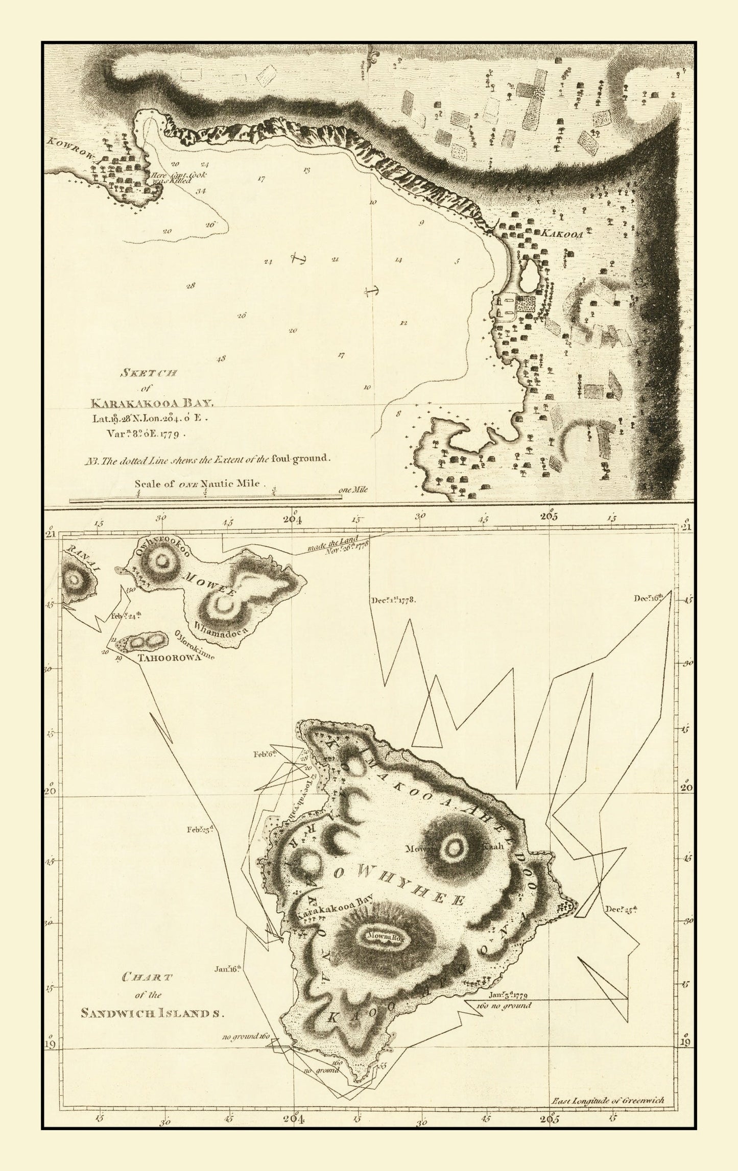 Vintage Map of the Sandwich Islands 1785