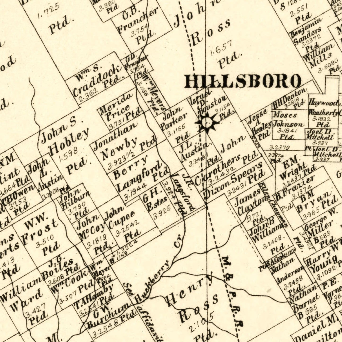 Vintage Map of Hill County, Texas 1886