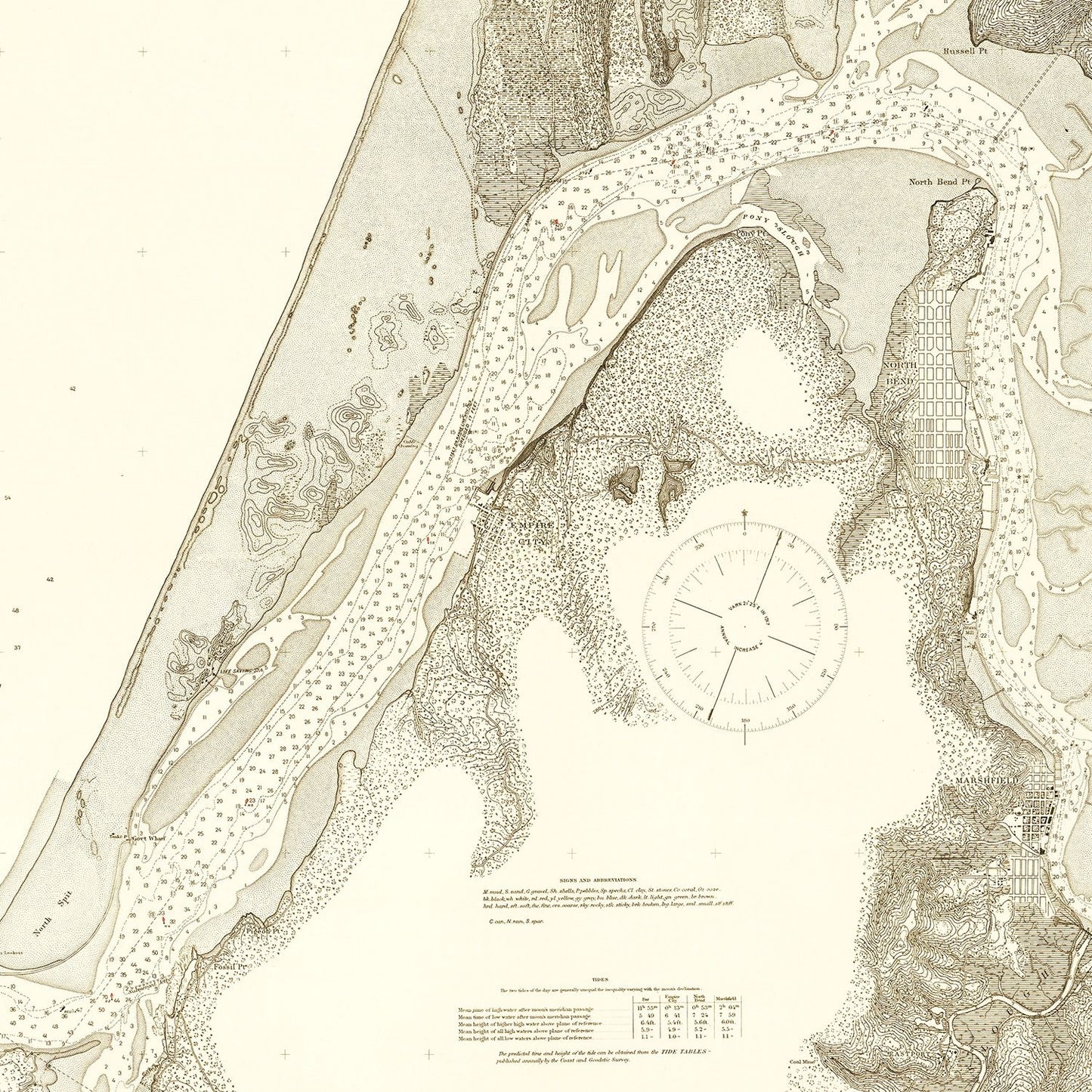 Vintage Map of Coos Bay, Oregon 1914