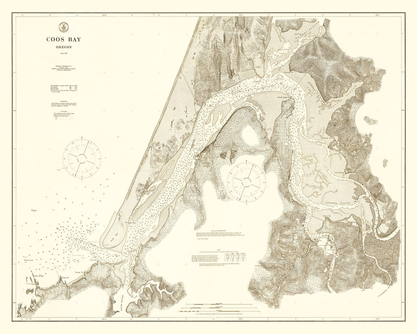 Vintage Map of Coos Bay, Oregon 1914